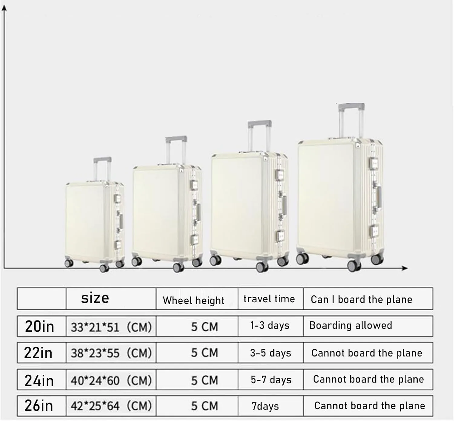 Carry on Luggage Ultra Lightweight Hard Shell Suitcase Cabin Size Wear Resistant Aluminum Frame 360  Universal Wheel TSA Password Lock,Grey,26in