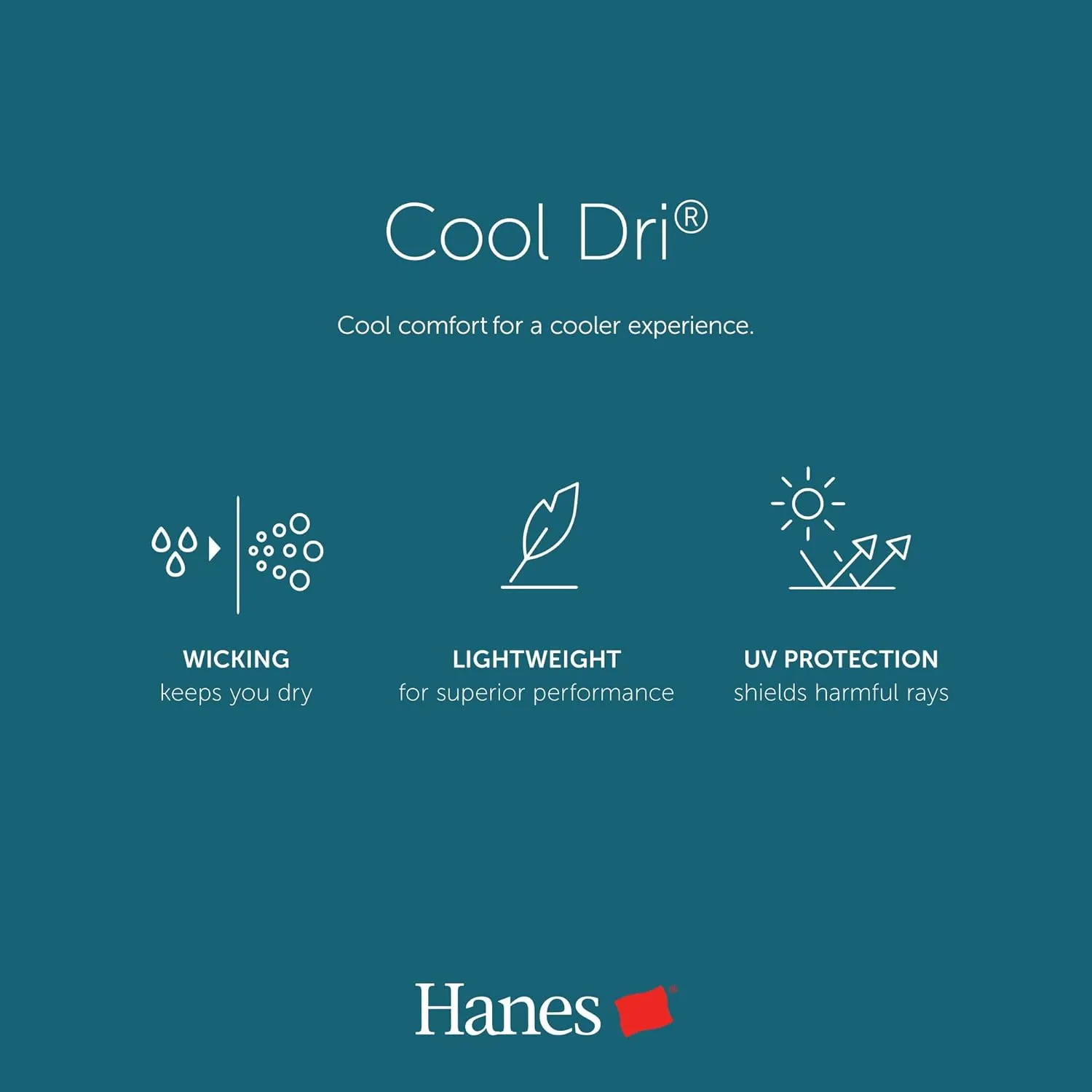 Hanes Men's Cool Dri Performance T-Shirt, Moisture-Wicking Short Sleeve Tee, 40  UPF Protection, 2 Or 5 Pack